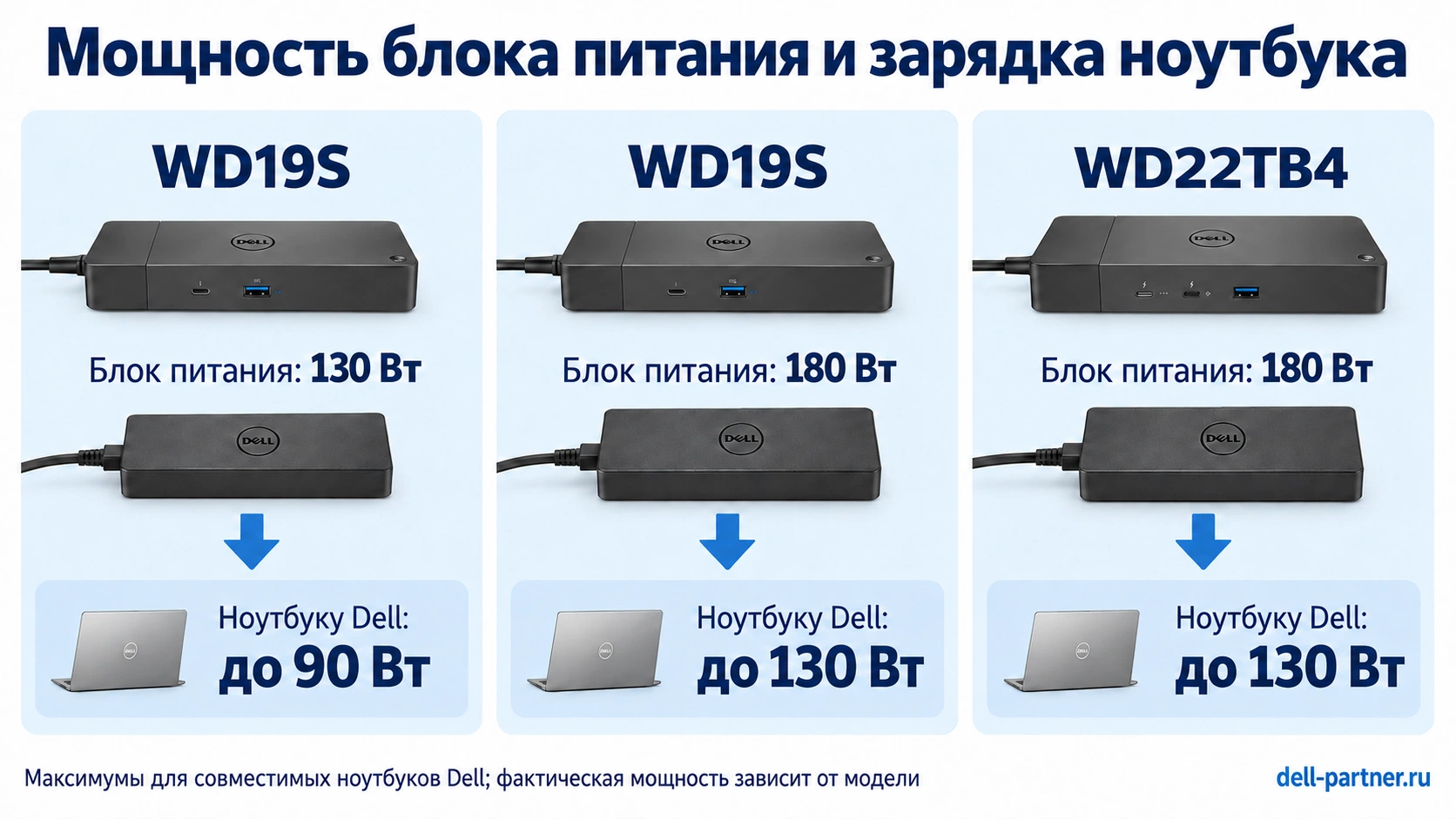 Мощность адаптера док-станции и зарядка совместимого ноутбука Dell: WD19S и WD22TB4