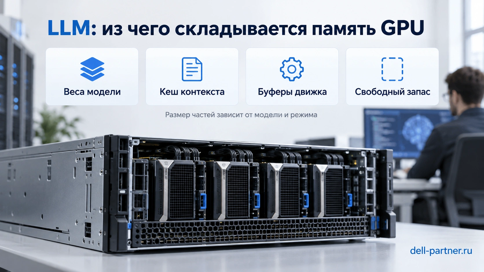 Память GPU распределяется между весами модели, кешем контекста, служебными буферами и запасом